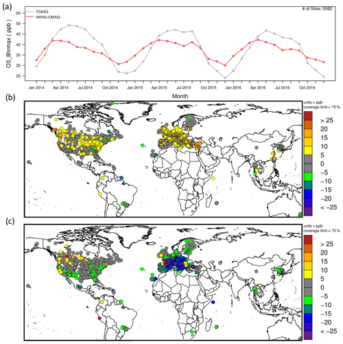 https://gmd.copernicus.org/articles/17/7855/2024/gmd-17-7855-2024-f05