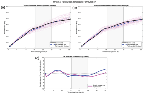 https://gmd.copernicus.org/articles/17/7867/2024/gmd-17-7867-2024-f11