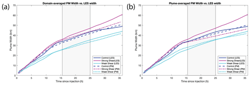 https://gmd.copernicus.org/articles/17/7867/2024/gmd-17-7867-2024-f12