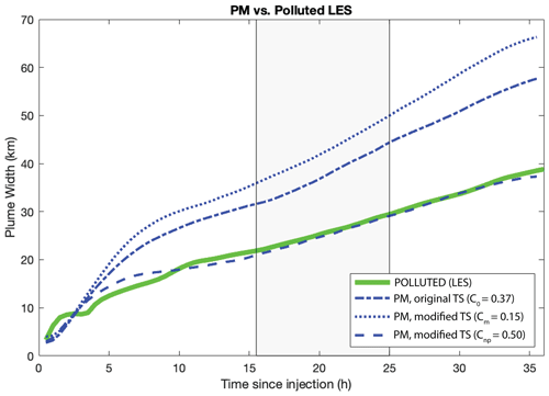 https://gmd.copernicus.org/articles/17/7867/2024/gmd-17-7867-2024-f15