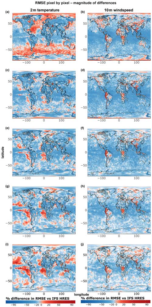 https://gmd.copernicus.org/articles/17/7915/2024/gmd-17-7915-2024-f06