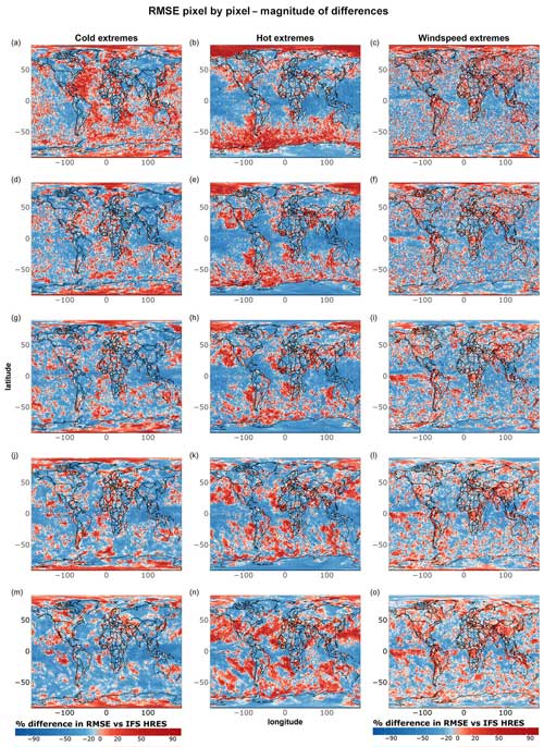 https://gmd.copernicus.org/articles/17/7915/2024/gmd-17-7915-2024-f08