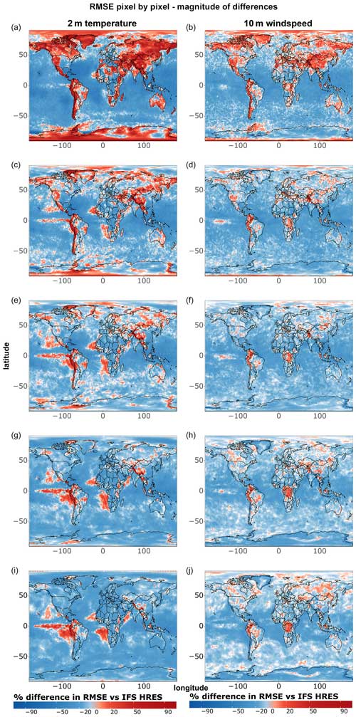 https://gmd.copernicus.org/articles/17/7915/2024/gmd-17-7915-2024-f29