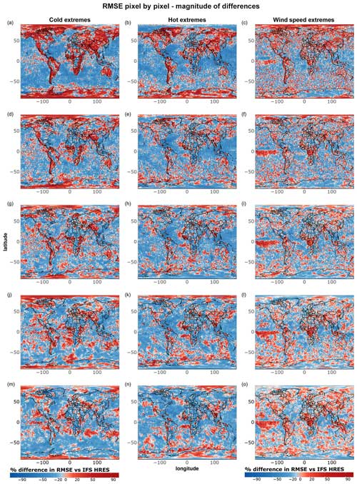 https://gmd.copernicus.org/articles/17/7915/2024/gmd-17-7915-2024-f31