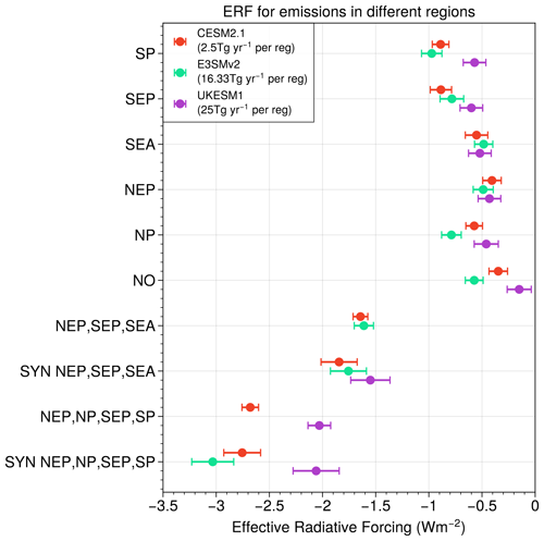 https://gmd.copernicus.org/articles/17/7963/2024/gmd-17-7963-2024-f04