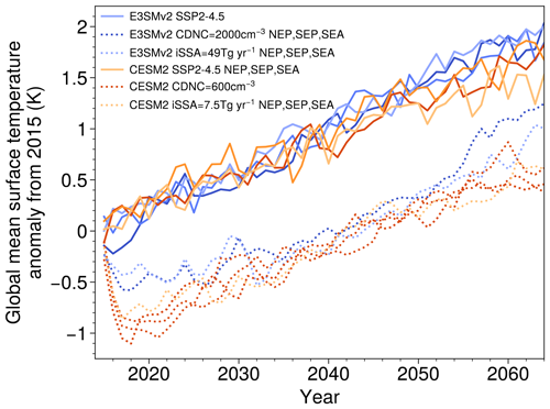 https://gmd.copernicus.org/articles/17/7963/2024/gmd-17-7963-2024-f06