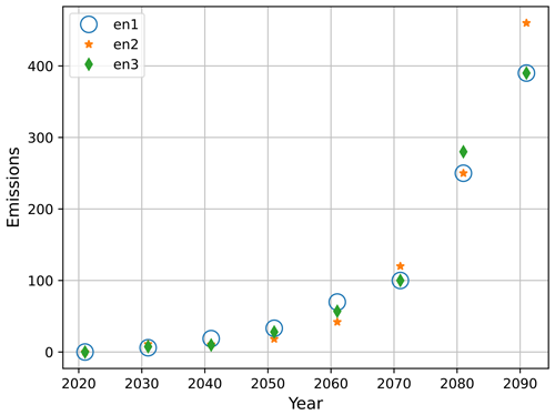 https://gmd.copernicus.org/articles/17/7963/2024/gmd-17-7963-2024-f12