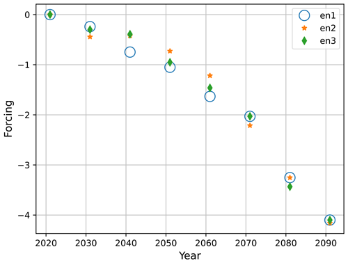 https://gmd.copernicus.org/articles/17/7963/2024/gmd-17-7963-2024-f13