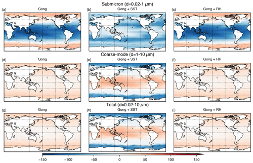 https://gmd.copernicus.org/articles/17/7995/2024/gmd-17-7995-2024-f11