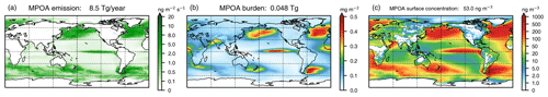 https://gmd.copernicus.org/articles/17/7995/2024/gmd-17-7995-2024-f12