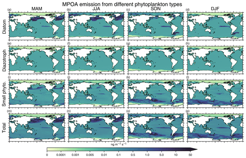 https://gmd.copernicus.org/articles/17/7995/2024/gmd-17-7995-2024-f14