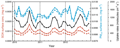 https://gmd.copernicus.org/articles/17/7995/2024/gmd-17-7995-2024-f16