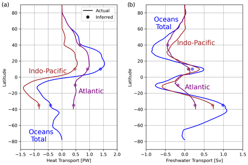 https://gmd.copernicus.org/articles/17/8049/2024/gmd-17-8049-2024-f07