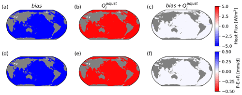 https://gmd.copernicus.org/articles/17/8049/2024/gmd-17-8049-2024-f08