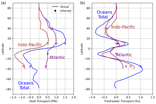 https://gmd.copernicus.org/articles/17/8049/2024/gmd-17-8049-2024-f10