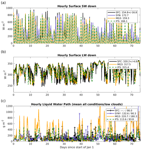 https://gmd.copernicus.org/articles/17/8069/2024/gmd-17-8069-2024-f01