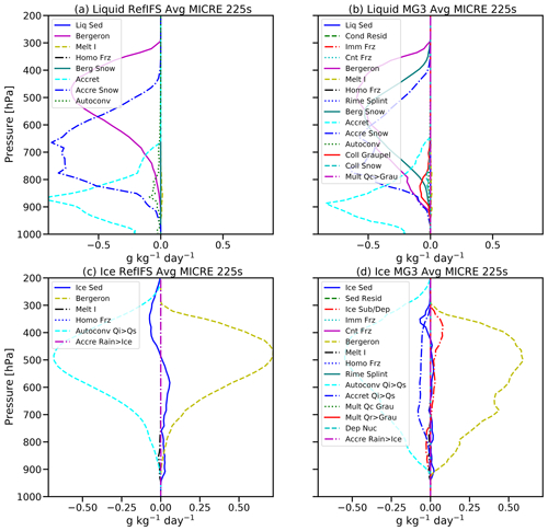 https://gmd.copernicus.org/articles/17/8069/2024/gmd-17-8069-2024-f07