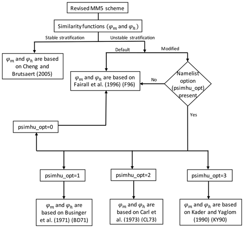 https://gmd.copernicus.org/articles/17/8093/2024/gmd-17-8093-2024-f01