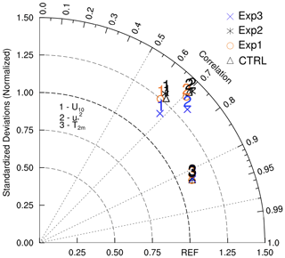 https://gmd.copernicus.org/articles/17/8093/2024/gmd-17-8093-2024-f07