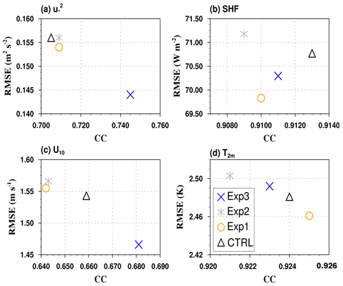 https://gmd.copernicus.org/articles/17/8093/2024/gmd-17-8093-2024-f08