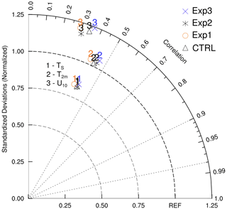 https://gmd.copernicus.org/articles/17/8093/2024/gmd-17-8093-2024-f12