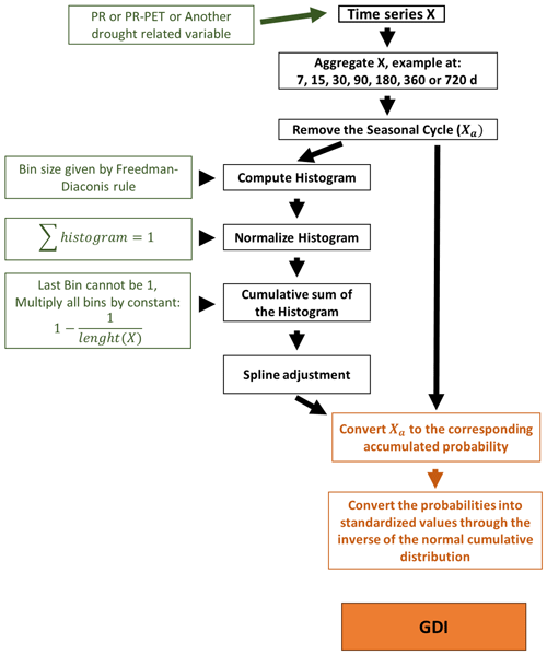 https://gmd.copernicus.org/articles/17/8115/2024/gmd-17-8115-2024-f01