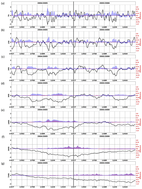 https://gmd.copernicus.org/articles/17/8115/2024/gmd-17-8115-2024-f06