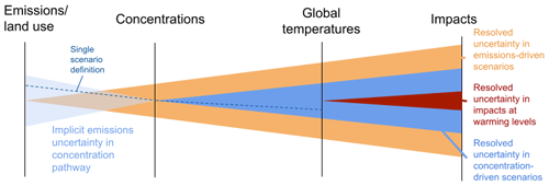 https://gmd.copernicus.org/articles/17/8141/2024/gmd-17-8141-2024-f01