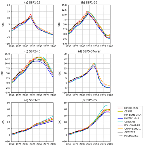 https://gmd.copernicus.org/articles/17/8141/2024/gmd-17-8141-2024-f02