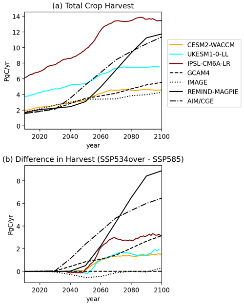 https://gmd.copernicus.org/articles/17/8141/2024/gmd-17-8141-2024-f03