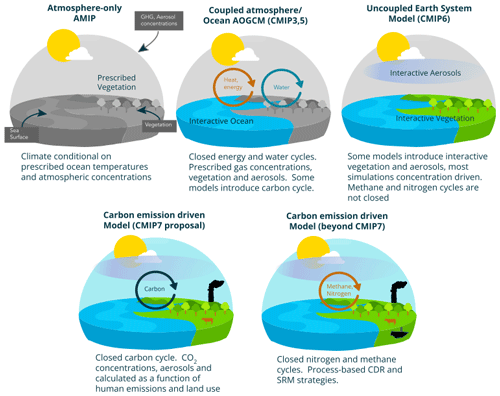 https://gmd.copernicus.org/articles/17/8141/2024/gmd-17-8141-2024-f04