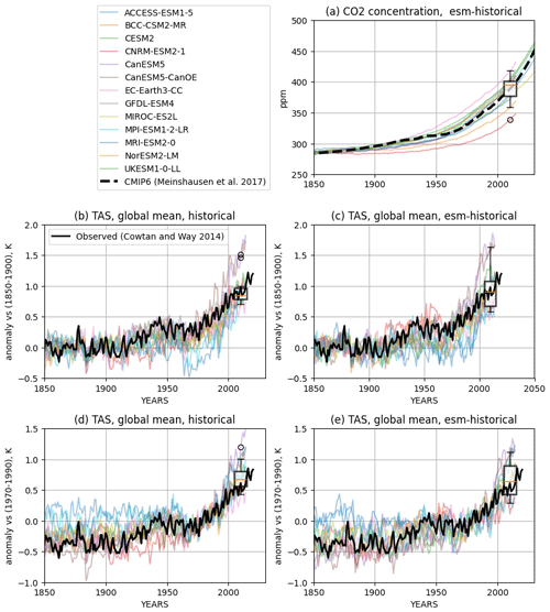 https://gmd.copernicus.org/articles/17/8141/2024/gmd-17-8141-2024-f07