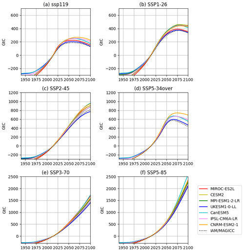 https://gmd.copernicus.org/articles/17/8141/2024/gmd-17-8141-2024-f08