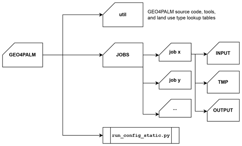 https://gmd.copernicus.org/articles/17/815/2024/gmd-17-815-2024-f01