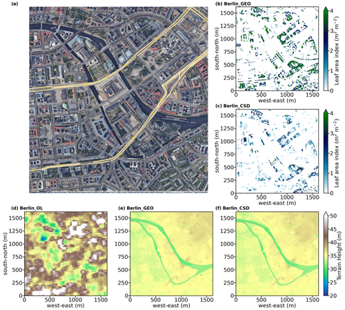 https://gmd.copernicus.org/articles/17/815/2024/gmd-17-815-2024-f04