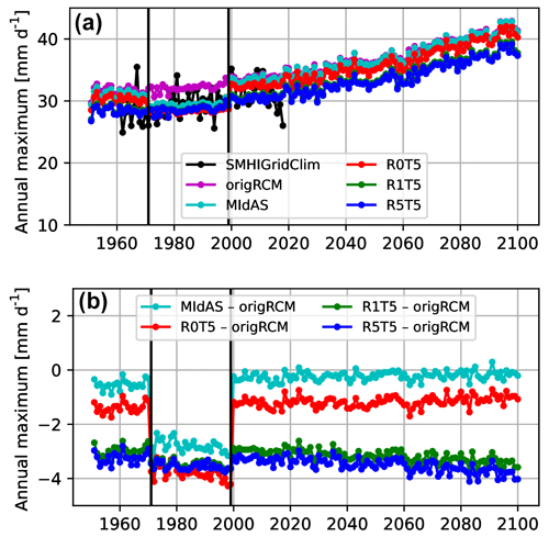 https://gmd.copernicus.org/articles/17/8173/2024/gmd-17-8173-2024-f03