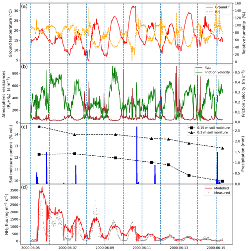 https://gmd.copernicus.org/articles/17/8181/2024/gmd-17-8181-2024-f05