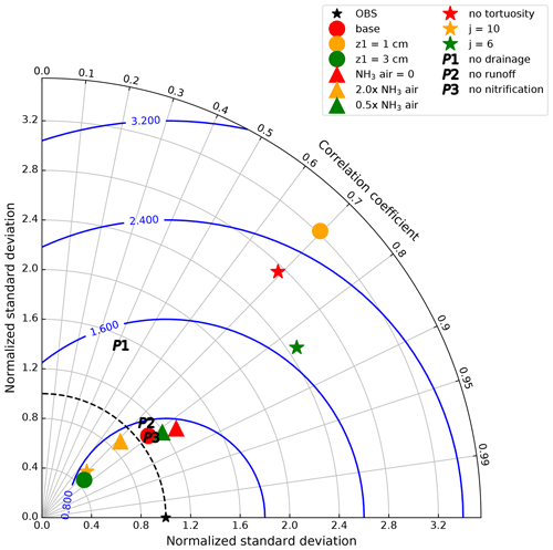 https://gmd.copernicus.org/articles/17/8181/2024/gmd-17-8181-2024-f06