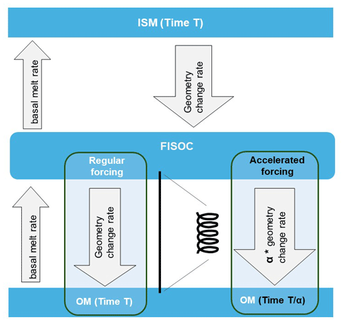 https://gmd.copernicus.org/articles/17/8243/2024/gmd-17-8243-2024-f01