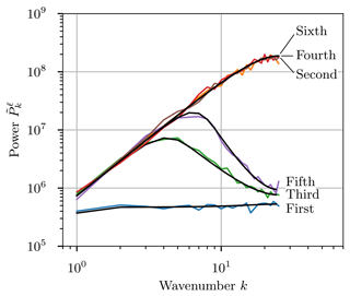 https://gmd.copernicus.org/articles/17/8399/2024/gmd-17-8399-2024-f06