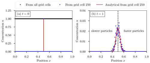 https://gmd.copernicus.org/articles/17/8399/2024/gmd-17-8399-2024-f07