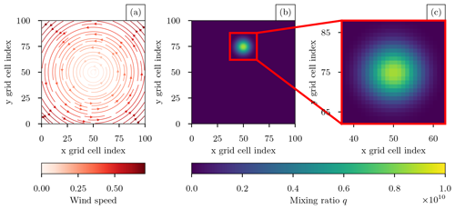 https://gmd.copernicus.org/articles/17/8399/2024/gmd-17-8399-2024-f08