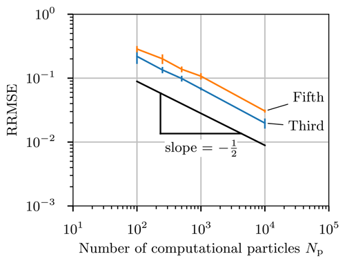 https://gmd.copernicus.org/articles/17/8399/2024/gmd-17-8399-2024-f10