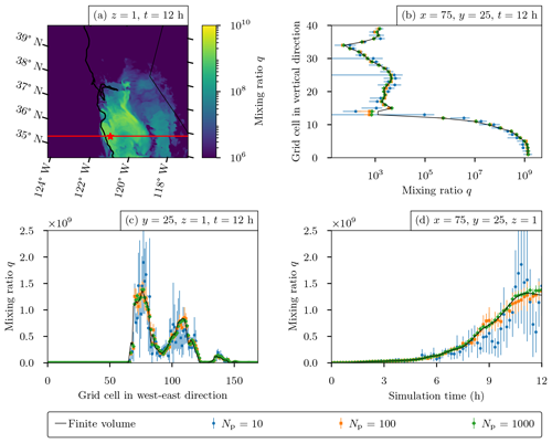 https://gmd.copernicus.org/articles/17/8399/2024/gmd-17-8399-2024-f14