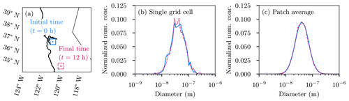 https://gmd.copernicus.org/articles/17/8399/2024/gmd-17-8399-2024-f15