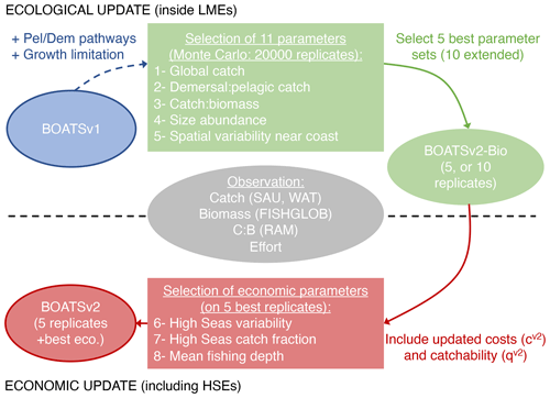 https://gmd.copernicus.org/articles/17/8421/2024/gmd-17-8421-2024-f02