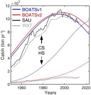 https://gmd.copernicus.org/articles/17/8421/2024/gmd-17-8421-2024-f13