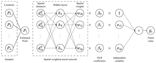 https://gmd.copernicus.org/articles/17/8455/2024/gmd-17-8455-2024-f01