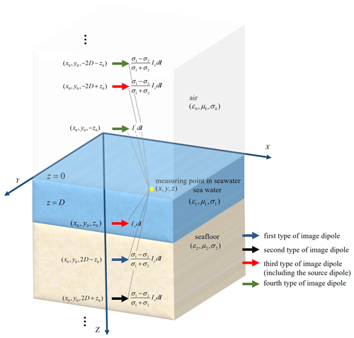 https://gmd.copernicus.org/articles/17/8521/2024/gmd-17-8521-2024-f03