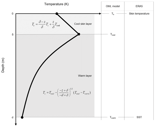 https://gmd.copernicus.org/articles/17/8553/2024/gmd-17-8553-2024-f01